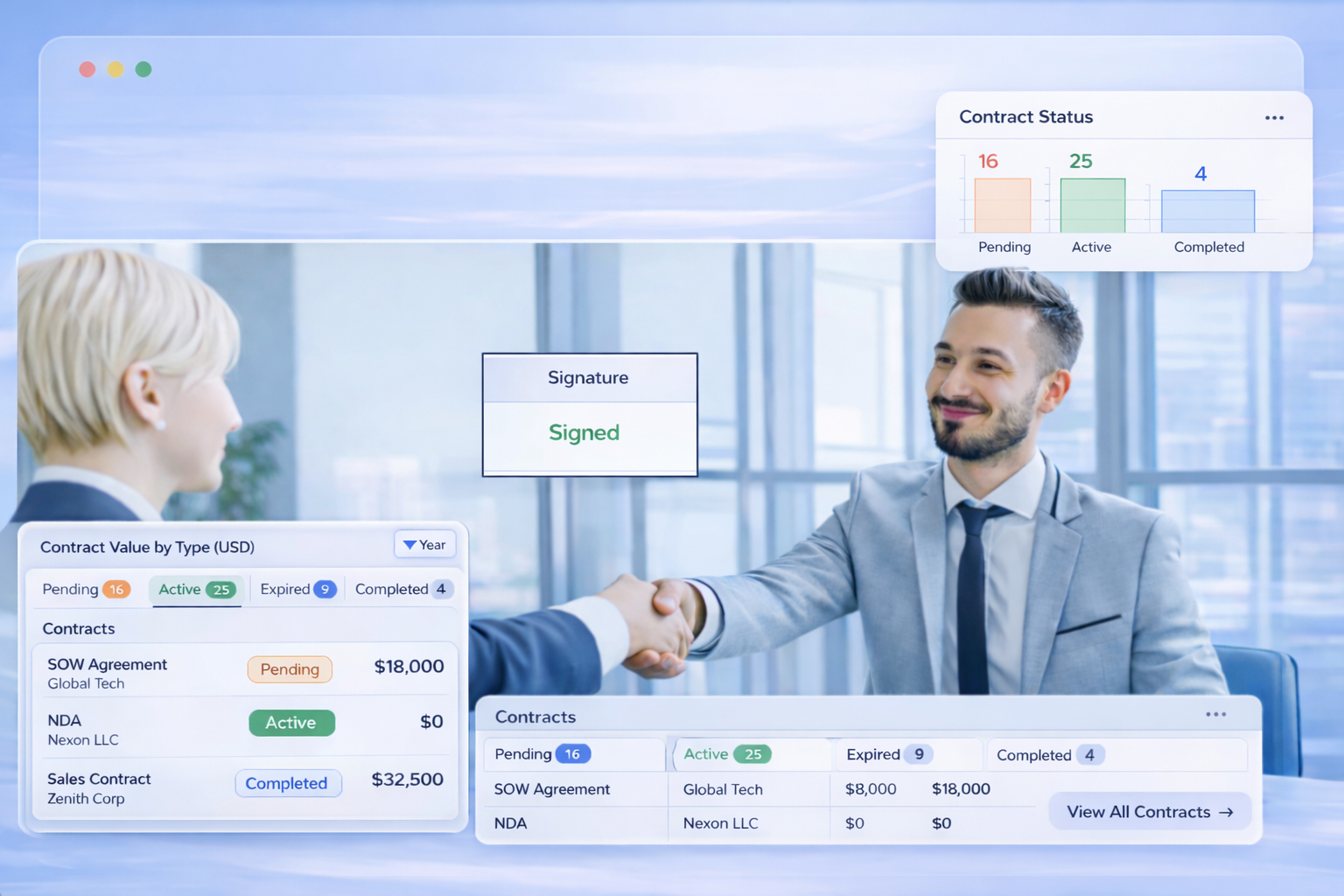 Contract Management visual